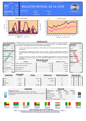 Bulletin officiel de la Cote BRVM du mercredi 9 octobre 2013 
