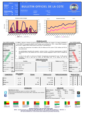 Bulletin officiel de la Cote BRVM du jeudi 10 octobre 2013