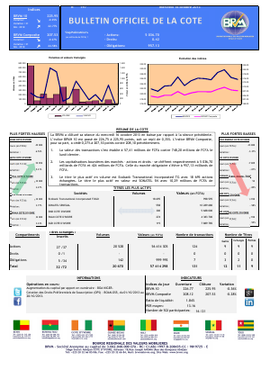  Bulletin officiel de la Cote BRVM du mercredi 16 octobre 2013
