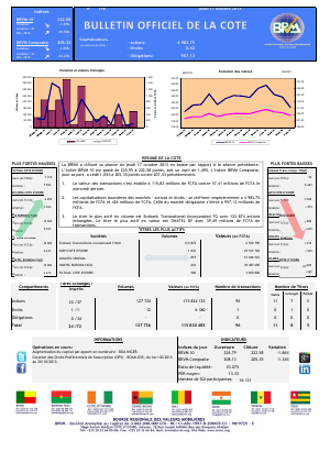 Bulletin officiel de la Cote BRVM du jeudi 17 octobre 2013