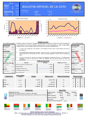 Bulletin officiel de la Cote BRVM du vendredi 18 octobre 2013