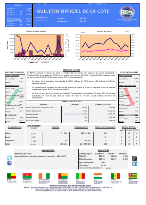 Bulletin officiel de la Cote BRVM du lundi 21 octobre 2013