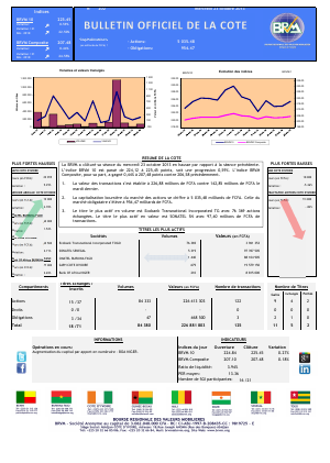 Bulletin officiel de la Cote BRVM du mercredi 23 octobre 2013
