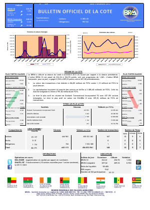 Bulletin Officiel de la Cote BRVM du lundi 4 octobre 2013