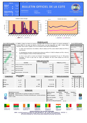 Bulletin Officiel de la Cote BRVM du mardi 5 novembre 2013