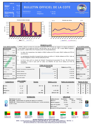 Bulletin Officiel de la Cote BRVM du mercredi 06 novembre  2013