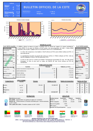 Bulletin Officiel de la Cote BRVM du jeudi 07 novembre 2013
