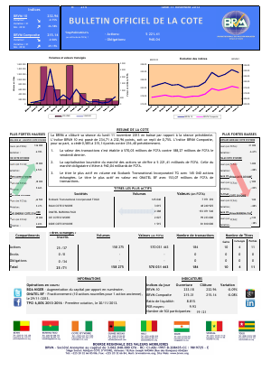 Bulletin Officiel de la Cote BRVM du lundi 11 novembre 2013