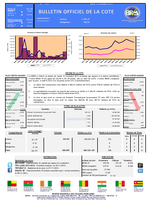  Bulletin Officiel de la Cote BRVM du mardi 12 novembre 2013