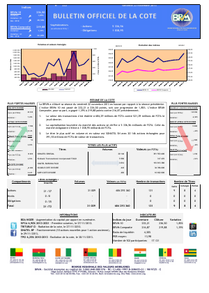 Bulletin Officiel de la Cote BRVM du vendredi 22 novembre 2013