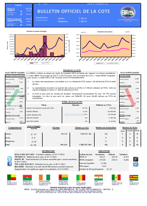 Bulletin Officiel de la Cote BRVM du Mardi 26 novembre 2013