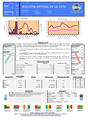  Bulletin officiel de la Cote BRVM du mardi 03 décembre 2013