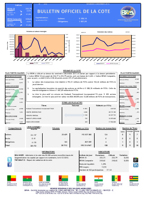 Bulletin officiel de la Cote BRVM du vendredi 6 décembre 2013