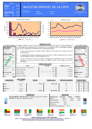 Bulletin Officiel de la Cote BRVM du lundi 09 décembre 2013