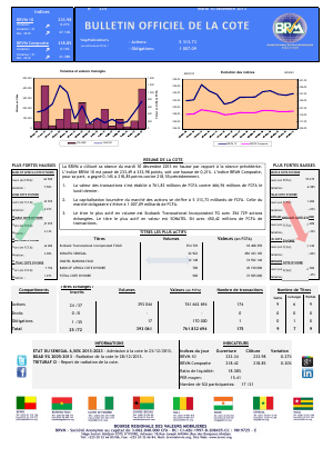 Bulletin Officiel de la Côte BRVM du mercredi 10 decembre 2014