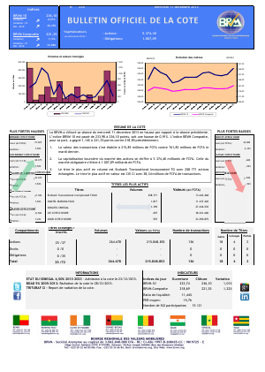 Bulletin Officiel de la Cote BRVM du mercredi 11 décembre 2013