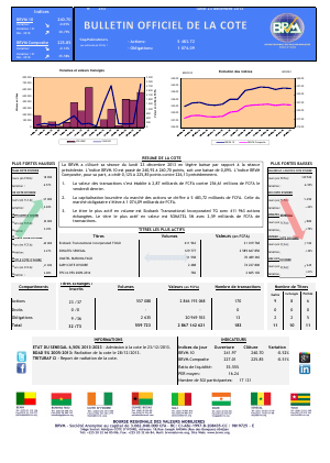 Bulletin Officiel de la Cote BRVM du lundi 23 décembre 2013