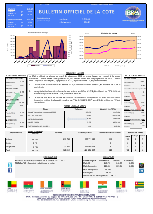 Bulletin Officiel de la Cote BRVM du mardi 24 décembre 2013