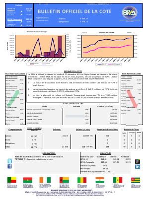 Bulletin Officiel de la Cote BRVM du vendredi 27 décembre 2013