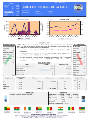 Bulletin Officiel de la Cȏte BRVM du jeudi 2 janvier 2014