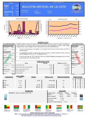 Bulletin Officiel de la Cȏte BRVM du lundi 06 janvier 2014