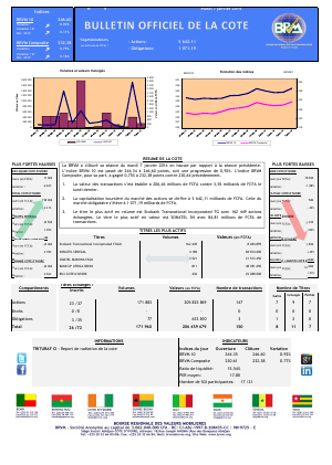 Bulletin Officiel de la Cȏte BRVM du mardi 07 janvier 2014