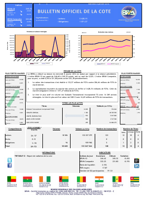 Bulletin Officiel de la Cȏte BRVM du mercredi 08 janvier 2014