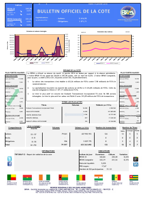 Bulletin Officiel de la Cote BRVM du mardi 14 janvier 2014