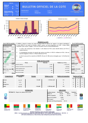 Bulletin Officiel de la Côte BRVM du lundi 20 janvier 2014