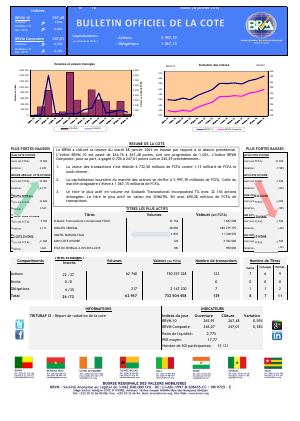 Bulletin Officiel de la Côte BRVM du mardi 28 janvier 2014