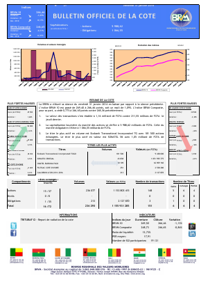 Bulletin Officiel de la Côte BRVM du vendredi 31 janvier 2014