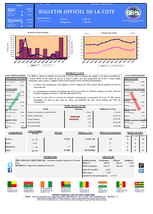  Bulletin Officiel de la Côte BRVM du mercredi 05 février 2014