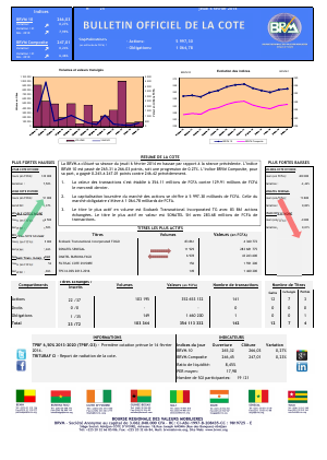  Bulletin Officiel de la Côte BRVM du jeudi 06 février 2014