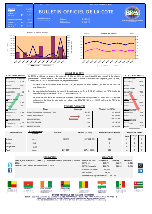 Bulletin Officiel de la Côte BRVM du mercredi 12 février 2014