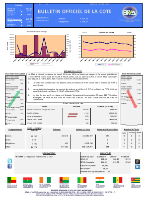 Bulletin Officiel de la Côte BRVM du mardi 18 février 2014