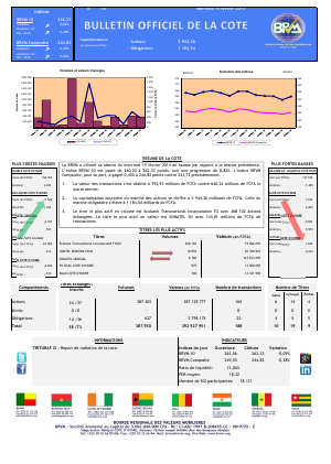 Bulletin Officiel de la Côte BRVM du mercredi 19 février 2014