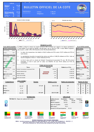  Bulletin Officiel de la Côte BRVM du mardi 25 février 2014
