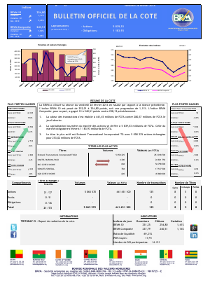  Bulletin Officiel de la Cote BRVM du vendredi 28 février 2014