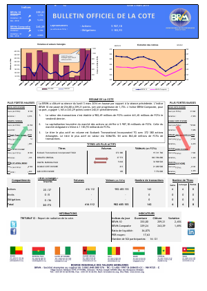Bulletin Officiel de la Côte BRVM du lundi 03 mars 2014
