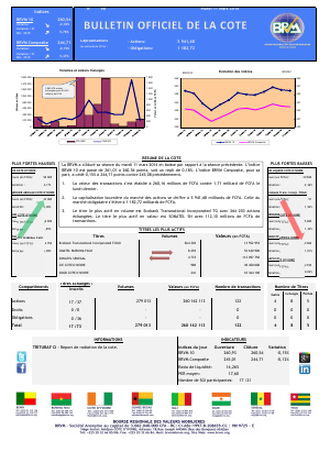 Bulletin Officiel de la Côte BRVM du mardi 11 mars 2014