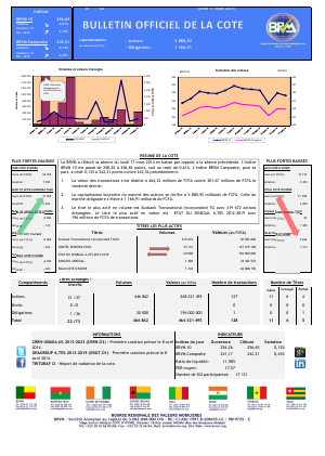 Bulletin Officiel de la Côte BRVM du lundi 17 mars 2014