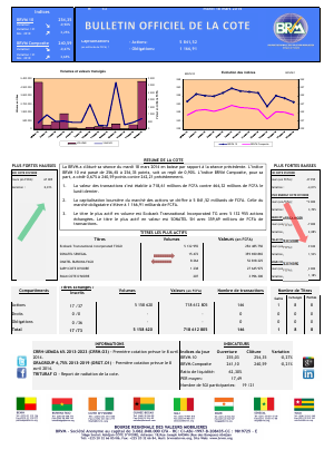 Bulletin Officiel de la Côte BRVM du mardi 18 mars 2014