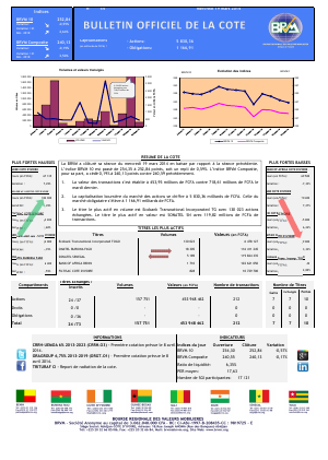 Bulletin Officiel de la Côte BRVM du mercredi 19 mars 2014