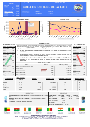 Bulletin Officiel de la Côte BRVM du mardi 25 mars 2014