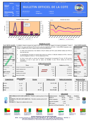 Bulletin Officiel de la Côte BRVM du jeudi 27 mars 2014