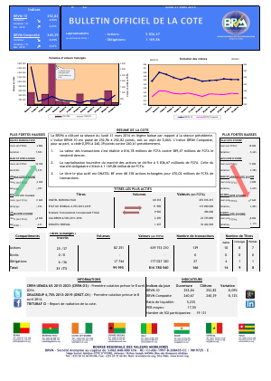 Bulletin Officiel de la Côte BRVM du lundi 31 mars 2014