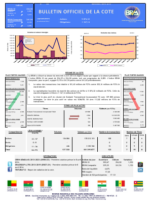 Bulletin Officiel de la Côte BRVM du mercredi 2 avril 2014