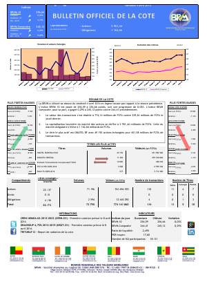 Bulletin Officiel de la Côte BRVM du vendredi 04 avril 2014
