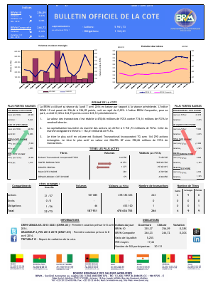 Bulletin Officiel de la Côte BRVM du lundi 07 avril 2014