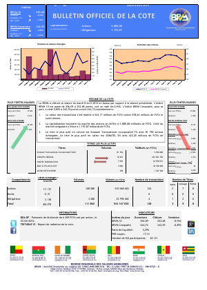 Bulletin Officiel de la Côte BRVM du mardi 08 avril 2014